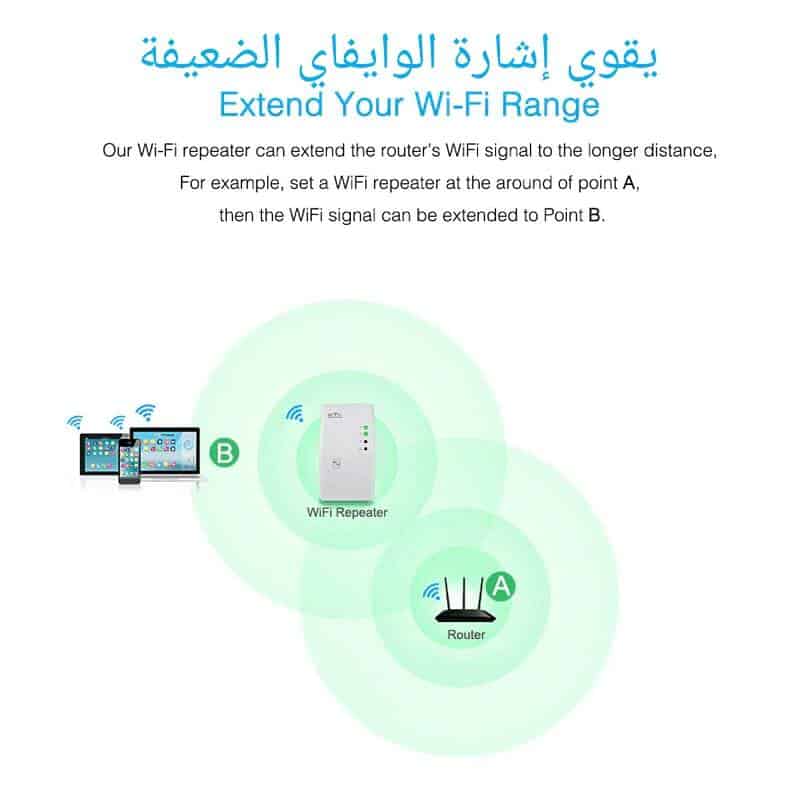 RÉPÉTEUR AMPLIFICATEUR WIFI 300m ROUTEUR WIFI FORTIFIANT DE RÉSEAU