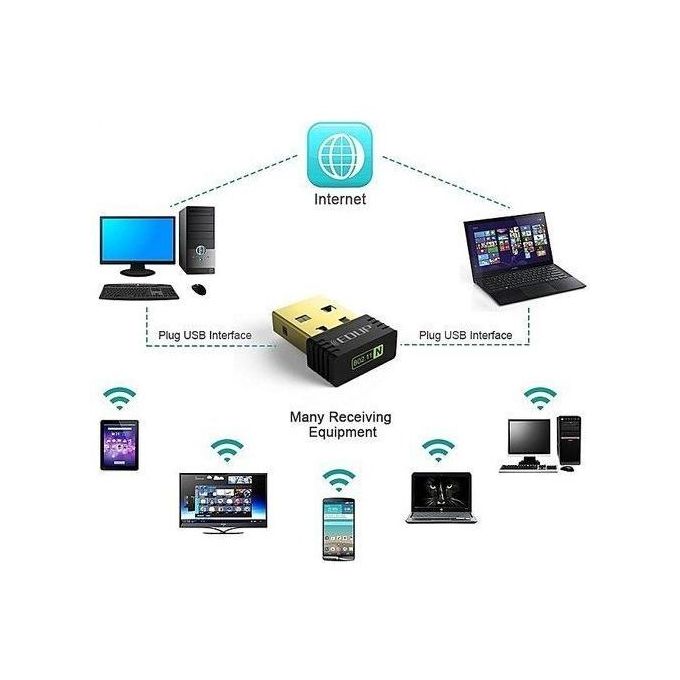 Edup wireless Nano Adapter Clé Wifi 150Mbps