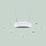 TP-Link TD-W8961N 300 Mbps Wireless N ADSL2 + Modem Routeur
