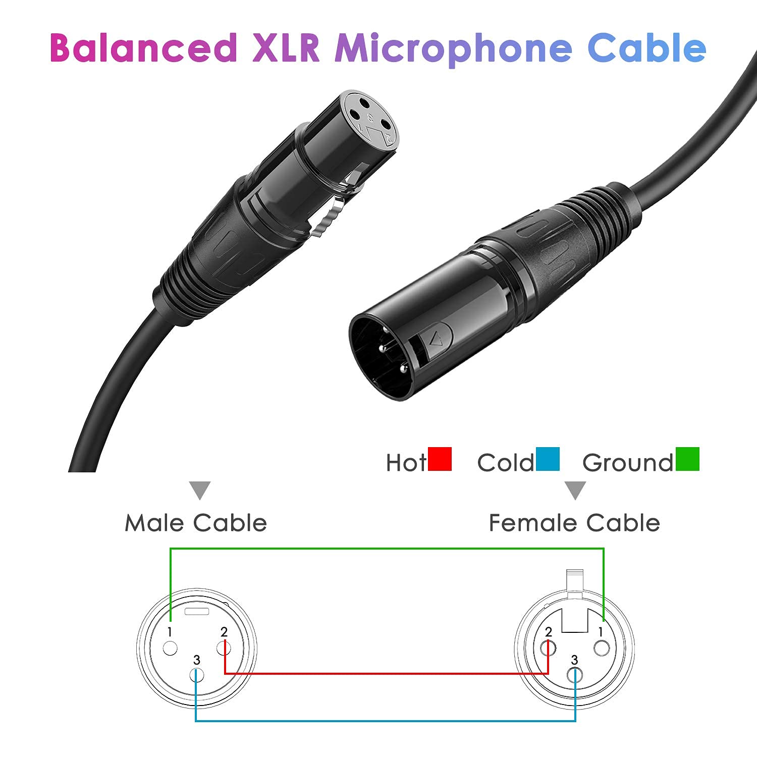 Cable Microphone XLR Male to Female 5M