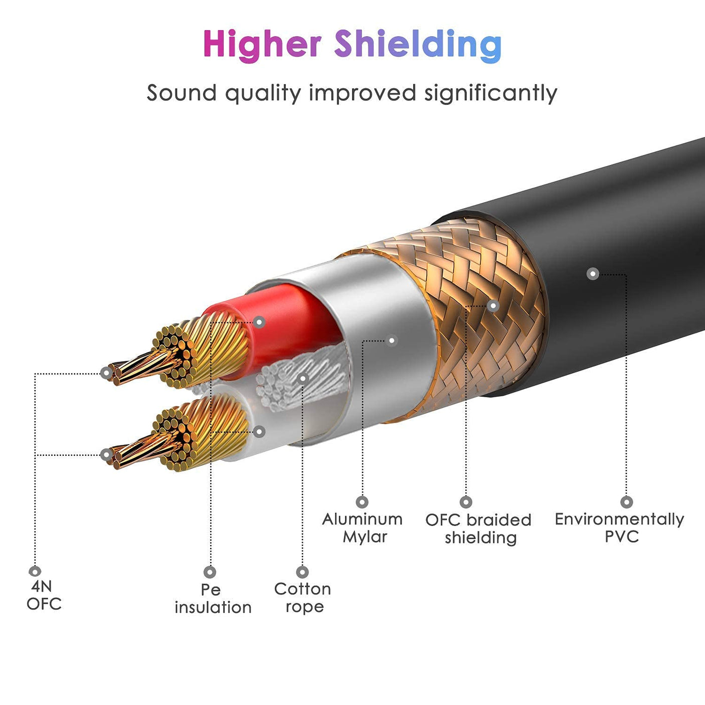 كابل ميكروفون XLR ذكر إلى أنثى 5 متر