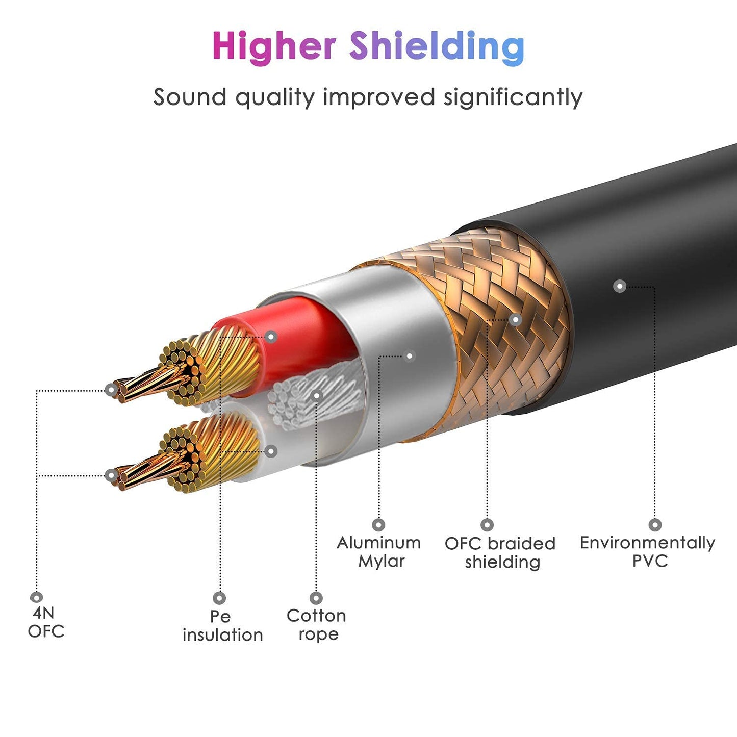Cable Microphone XLR Male to Female 5M