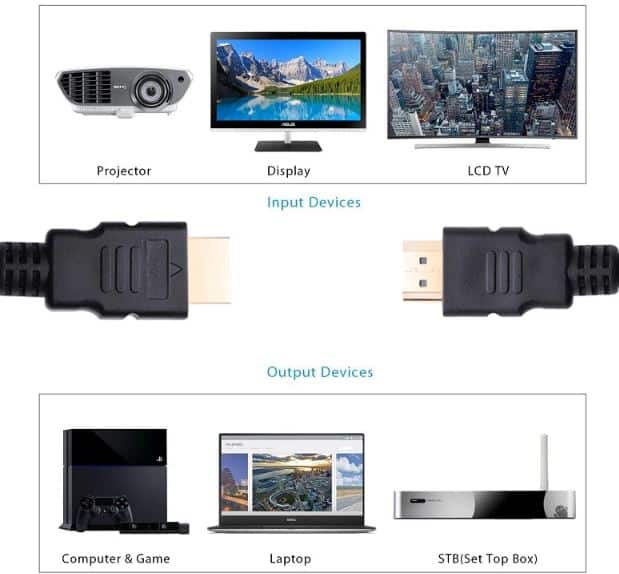 Câble HDMI 4K HD mâle vers mâle câble 1080p haute qualité 1.5M câble pour HDTV LCD DVD projecteur Hdmi vers Hdmi 1.4 câbles