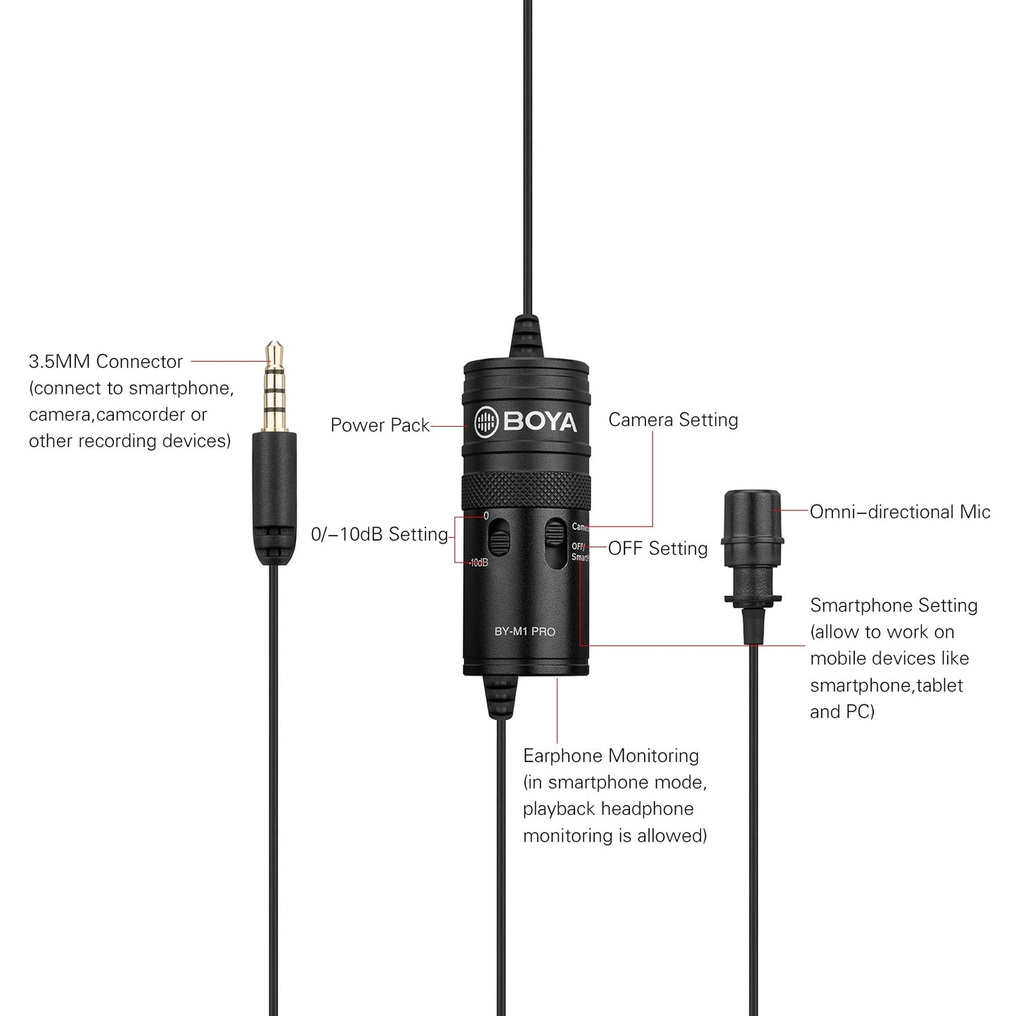 BOYA By-M1 Pro – Microphone à condensateur omnidirectionnel Lavalie