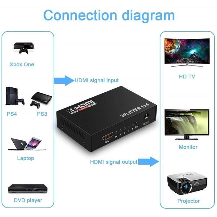 Splitter HDMI Répartiteur Convertisseur TV 4 Ports 1x4 avec 1 Entrée / 2 Ports 1x2 avec 1 Entrée